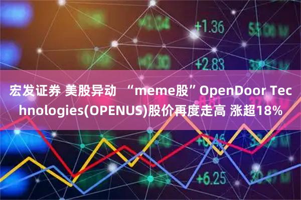 宏发证券 美股异动  “meme股”OpenDoor Technologies(OPENUS)股价再度走高 涨超18%